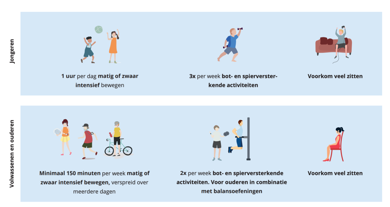Factoren die onbedoeld gewichtsverlies bij senioren beïnvloeden en biologisch verklaren