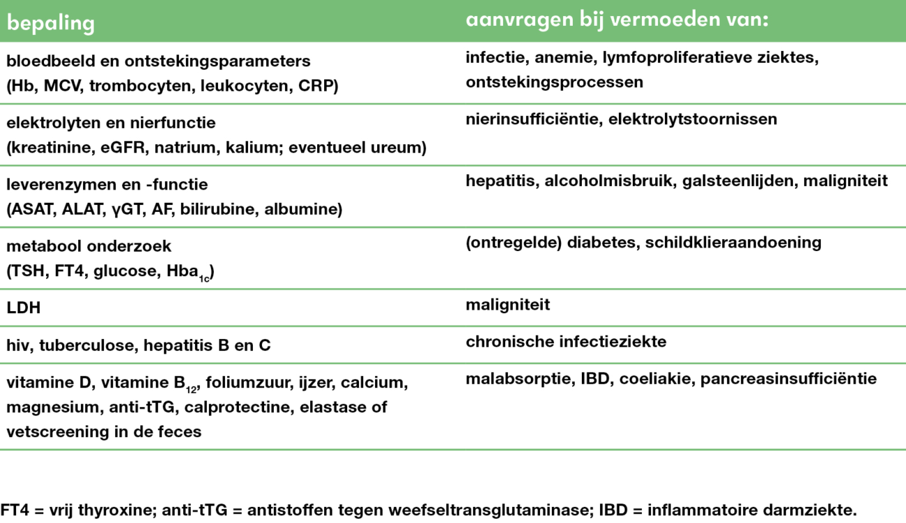 Een specialist in een klinische setting die de fysiologische gewichtsverlies oorzaken analyseert