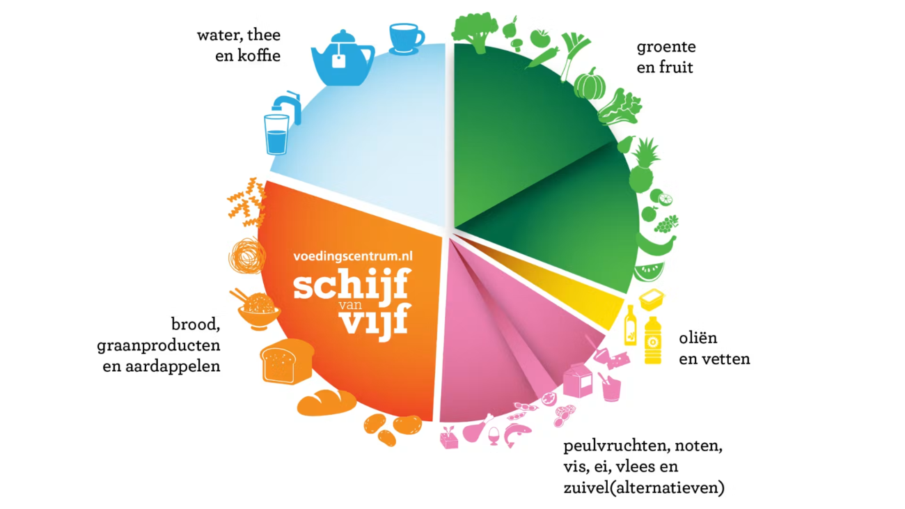 Een selectie van gezonde voeding en verse groenten op een aanrecht ter illustratie van praktische afvaltips.