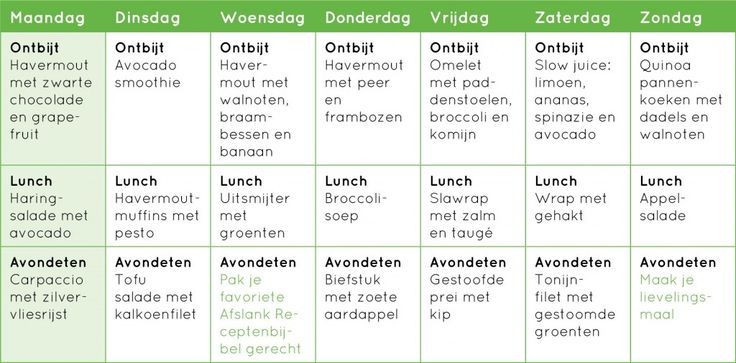 Voedzame voeding ter ondersteuning van hoe snel buikvet verliezen thuis